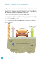 Code of Practice Electric Vehicle Charging Equipment Installation