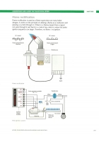 Plumbing and Heating, Level 3 NVQ, Unit 301, Unit 304, Unit 305, Advanced Plumbing, Heating Systems, NVQ Diploma, Plumbing Training, Heating Installation, Plumbing Qualifications
