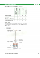 The City & Guilds Textbook Level 3 Diploma in Plumbing Studies 6035