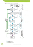 Code of Practice Building Automation and Control Systems