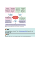 CACHE Level 1 Caring for Children