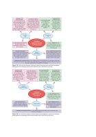 CACHE Level 1 Caring for Children