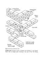 Brickwork for Apprentices