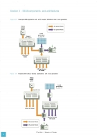 Code of Practice Electrical Energy Storage Systems