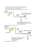 Gas Installation Technology