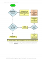 Gas Industry Unsafe Situations Procedure
