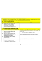 Gas Industry Unsafe Situations Procedure Guidance on Particular Situations