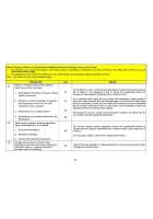 Gas Industry Unsafe Situations Procedure Guidance on Particular Situations