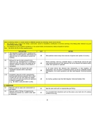 Gas Industry Unsafe Situations Procedure Guidance on Particular Situations