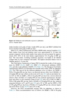 Advances in the Toxicity of Construction and Building Materials