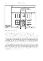 Building Surveyor’s Pocket Book