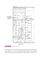 Design and Verification of Electrical Installations