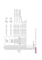 Design and Verification of Electrical Installations