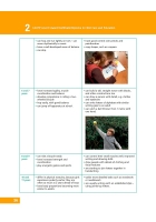 CACHE Level 2 Child Care and Education