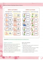 CACHE Level 2 Children and Young People’s Workforce
