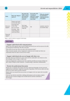 Adult Care Worker and BTEC Diploma in Care Handbook Level 2