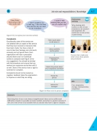 Lead Adult Care Worker and BTEC Diploma in Adult Care Handbook Level 3