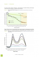 Guide to Implementing Electrified Heat in Domestic Properties
