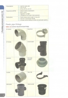 City & Guilds Level 2 Technical Certificate Plumbing Revision Notes