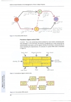 Guide to Good Practice in the Management of Time in Major Projects Dynamic Time Modelling