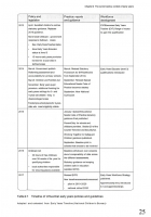 Child Development for Early Years Students & Practitioners
