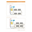 Central Heating and Water Heaters Guide