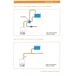 Fault Finding - Wet Central Heating Systems Domestic