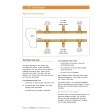 Fault Finding - Wet Central Heating Systems Domestic