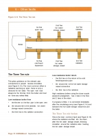 Fault Finding – Wet Central Heating Systems Domestic
