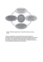 Effective Leadership, Management & Supervision in Health & Social Care