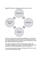 Effective Leadership, Management & Supervision in Health & Social Care
