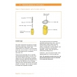 Mastering Gas Cookers & Ranges: A Domestic Kitchen Essential