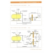 LPG - Domestic: Safe and Efficient Use in Dwellings, Leisure Vehicles, Park Homes, and Small Craft