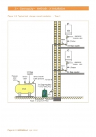 LPG - Domestic: Safe and Efficient Use in Dwellings, Leisure Vehicles, Park Homes, and Small Craft