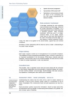 New Code of Estimating Practice