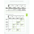 RIBA Plan of Work 2013 Guide: Contract Administration