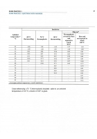 Requirements for Electrical Installations 2382-18 Exam Preparation
