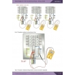 NICEIC Learning Guide 3: Periodic Inspection & Testing