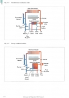 Domestic Gas Safety On Site Guide Part 2
