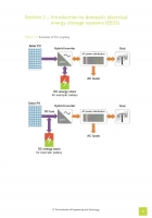 Electrician’s Guide to Domestic Electrical Energy Storage Systems