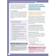 Level 3 Diploma in Supporting in Schools (Primary)