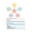 My Revision Notes: Cambridge National Level 1/2 Health and Social Care