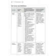 The Social Worker's Guide to the Care Act 2014