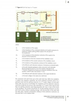 Guidance Note 5 Protection Against Electric Shock