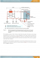 NICEIC Site Guide