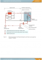 NICEIC Site Guide