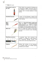Student's Guide to the IET Wiring Regulations PDF (BS 7671:2018+A4:2026)