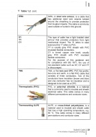 Student's Guide to the IET Wiring Regulations PDF (BS 7671:2018+A4:2026)